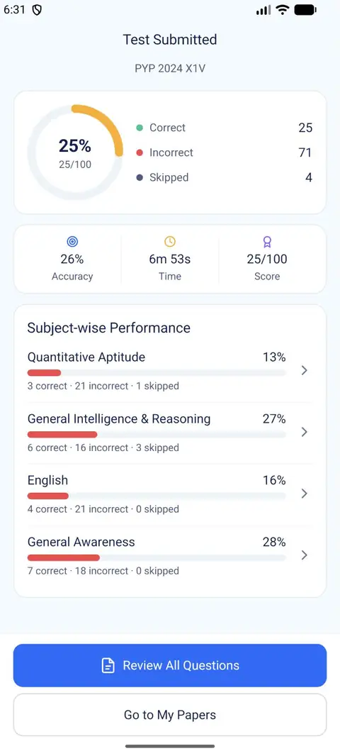 GoodPillars app test results screen showing score, accuracy, time and subject-wise performance